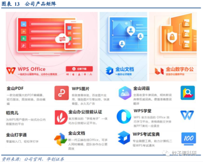 深度解析金山辦公 訂閱業(yè)務(wù)穩(wěn)健增長(zhǎng)，信創(chuàng)浪潮開(kāi)啟全新成長(zhǎng)空間